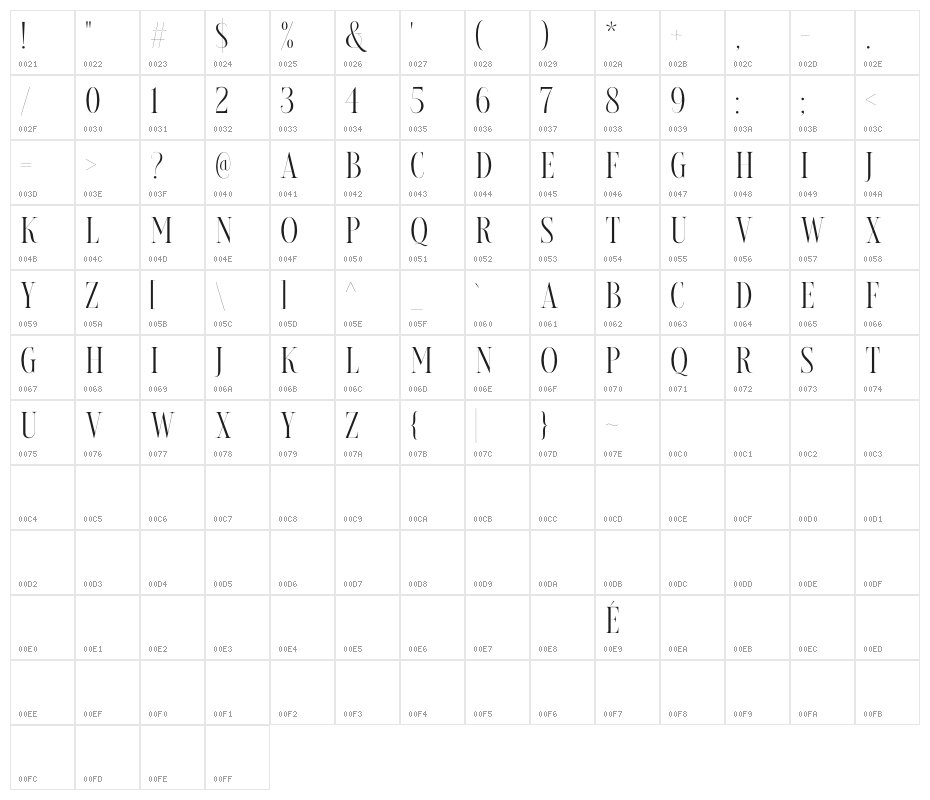 LovericaDEMO Character Map