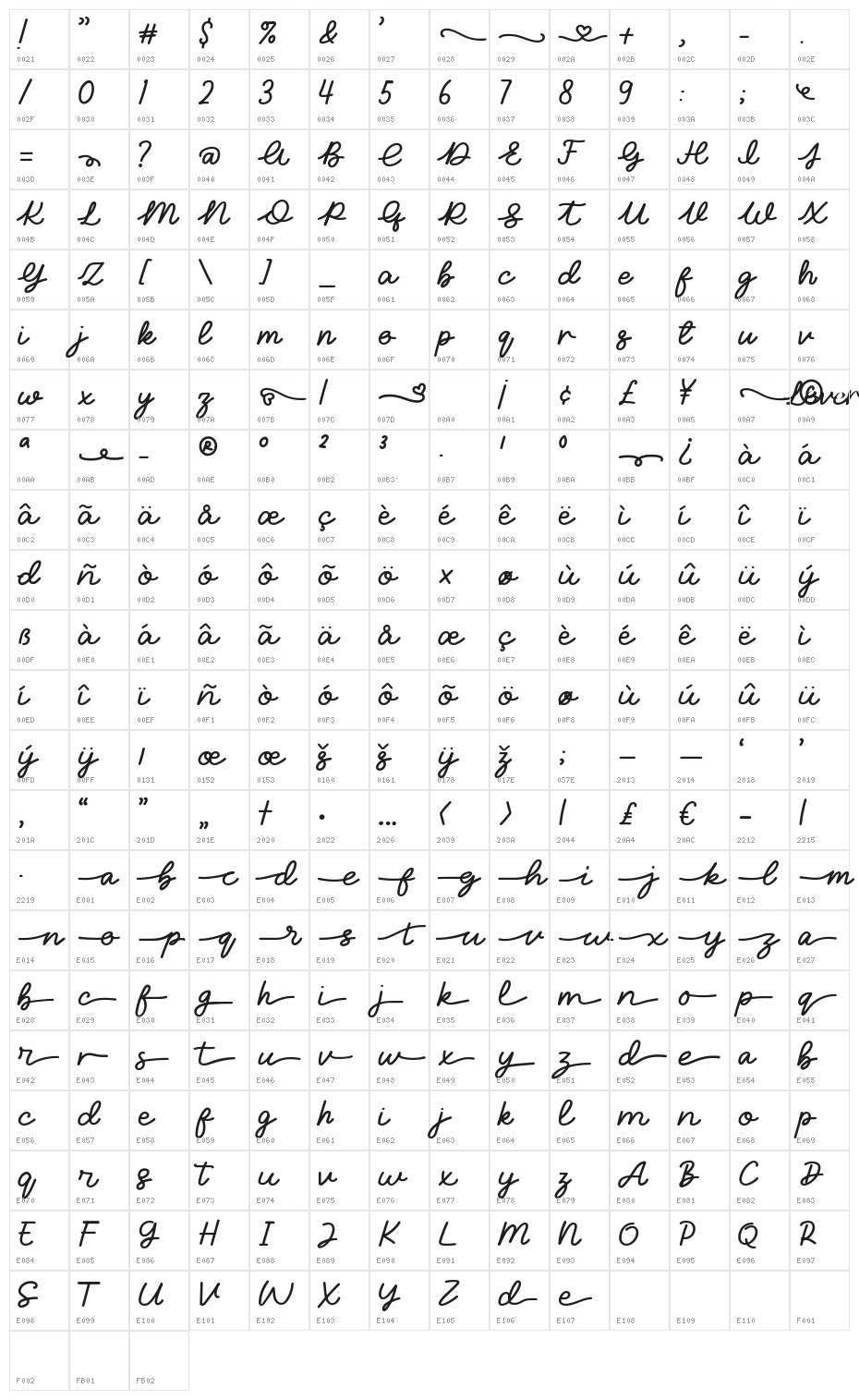 Loverine Character Map