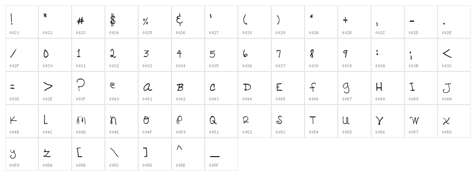 Loverly Character Map