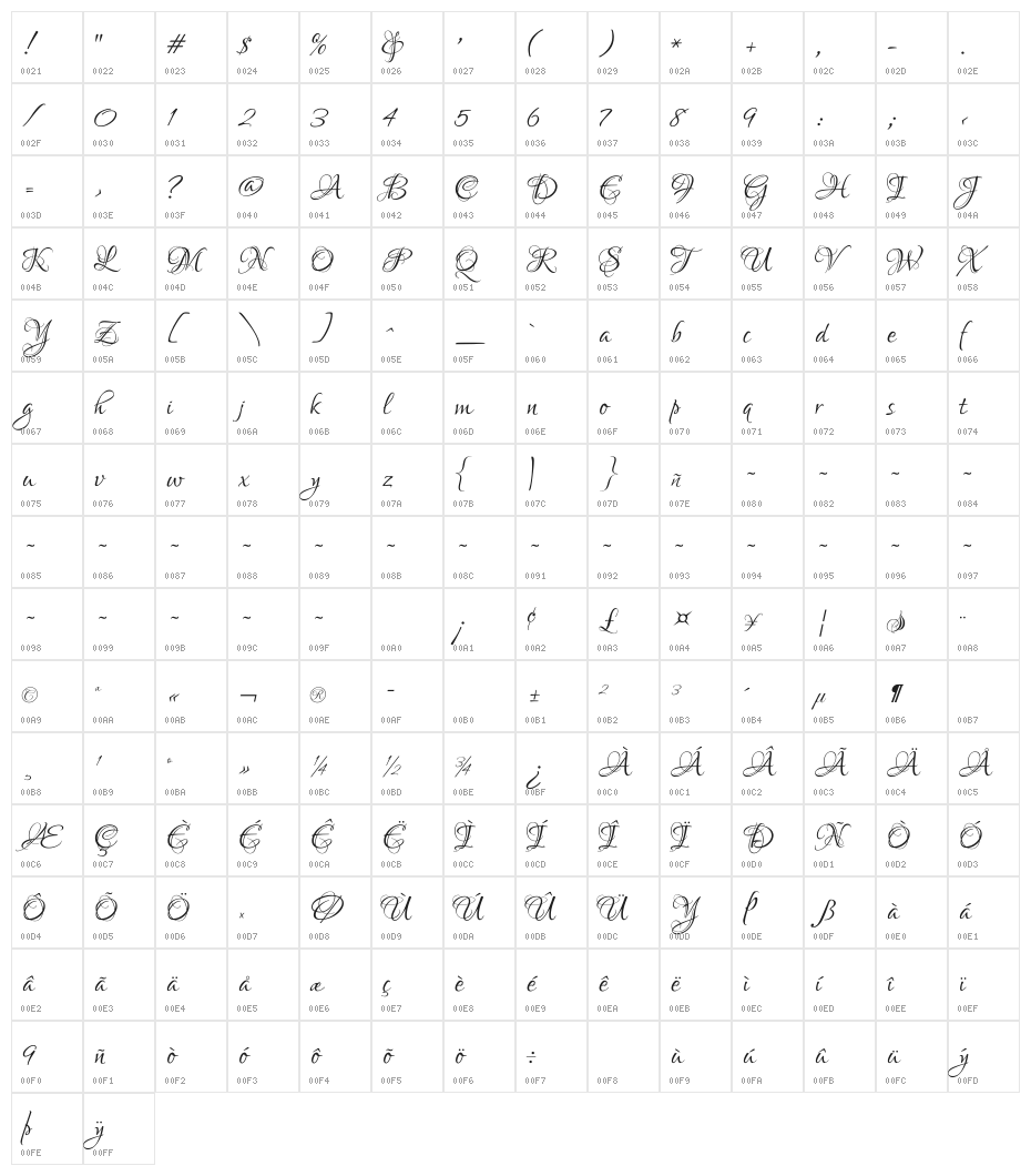 Lovers Quarrel Character Map