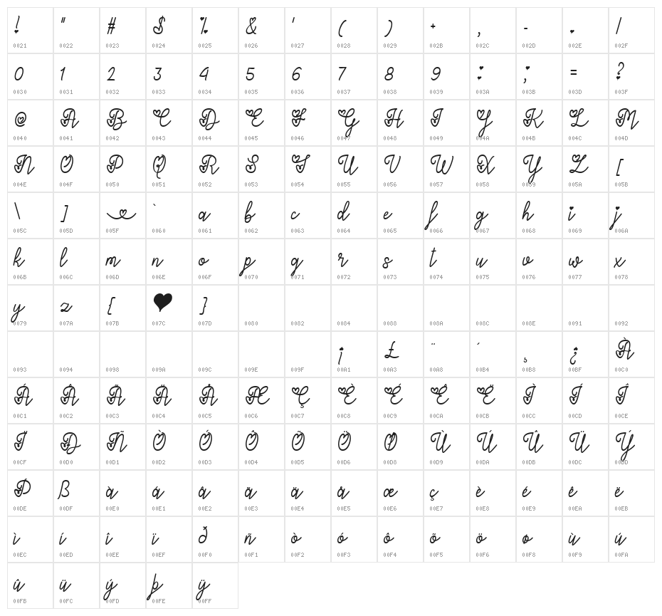Lovers in February Character Map