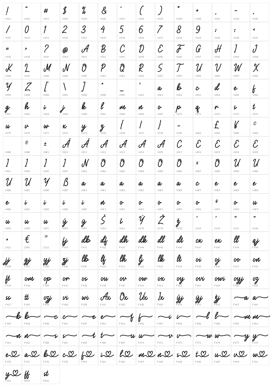 Loves Story Character Map