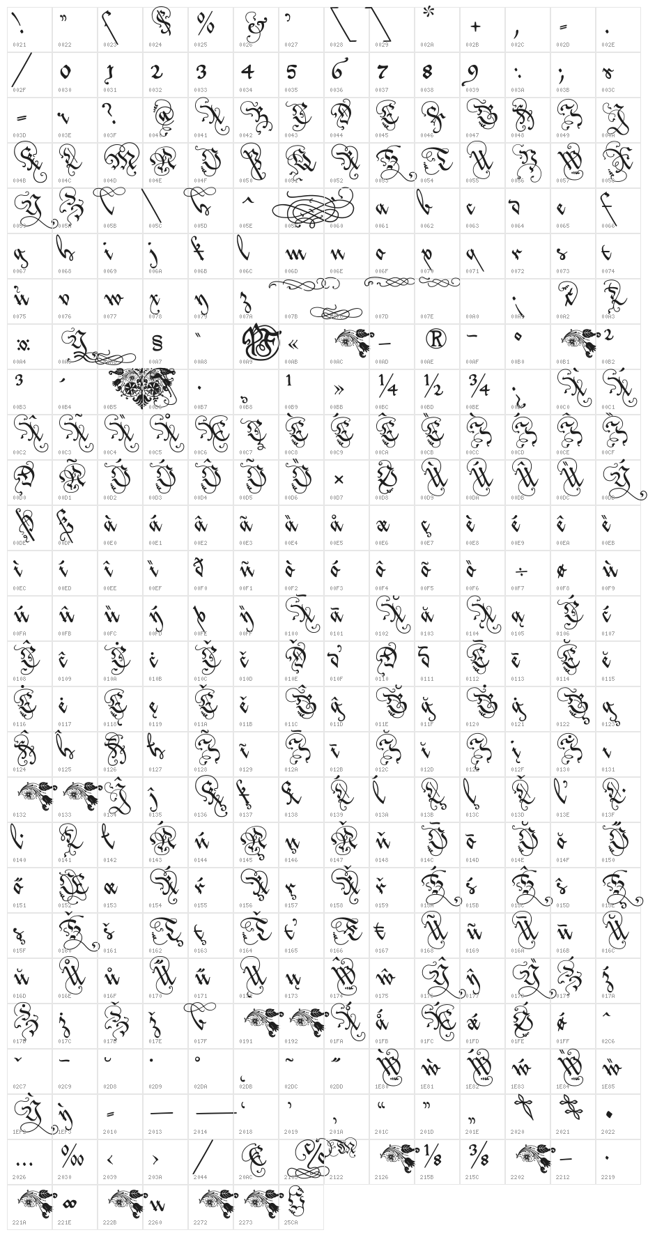Love'sLabour Character Map