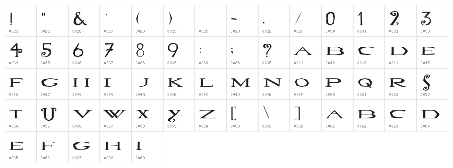 Lovesexy Character Map