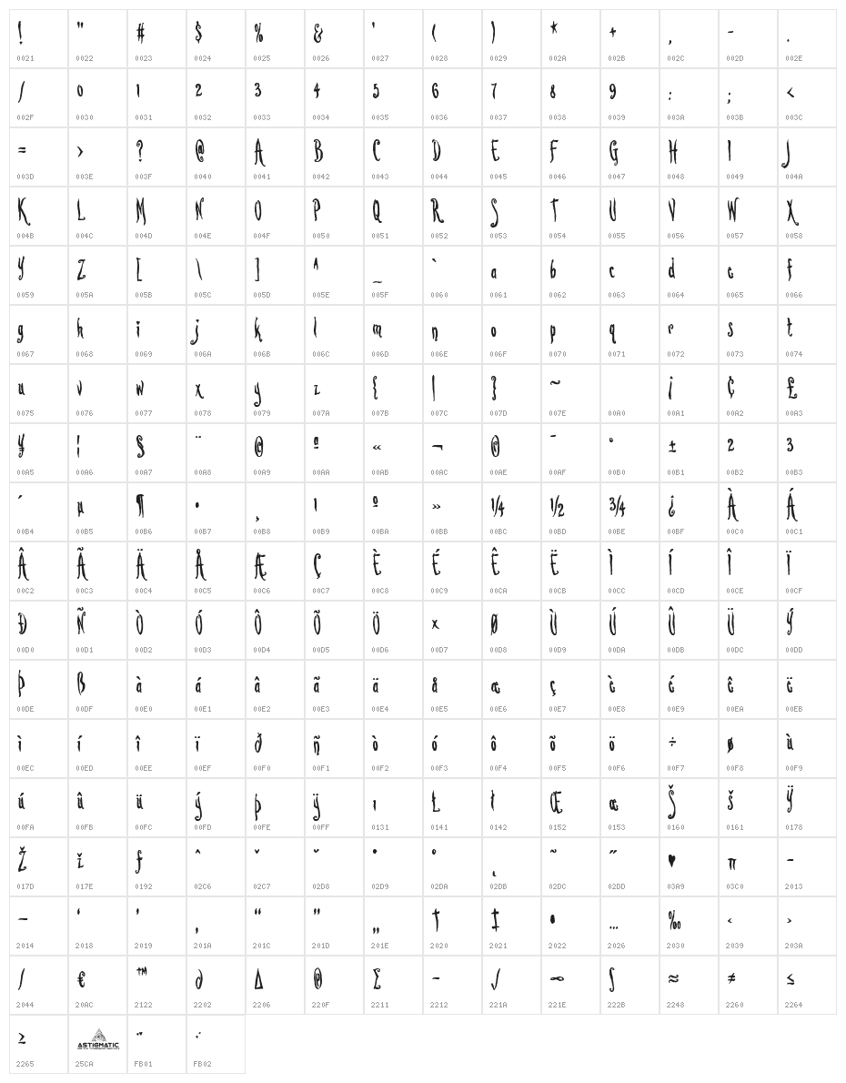 Lovesick AOE Character Map