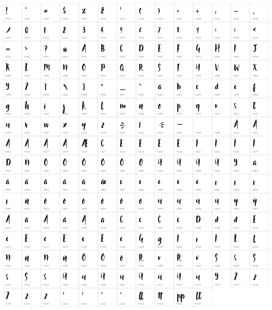 Lovestorya Character Map