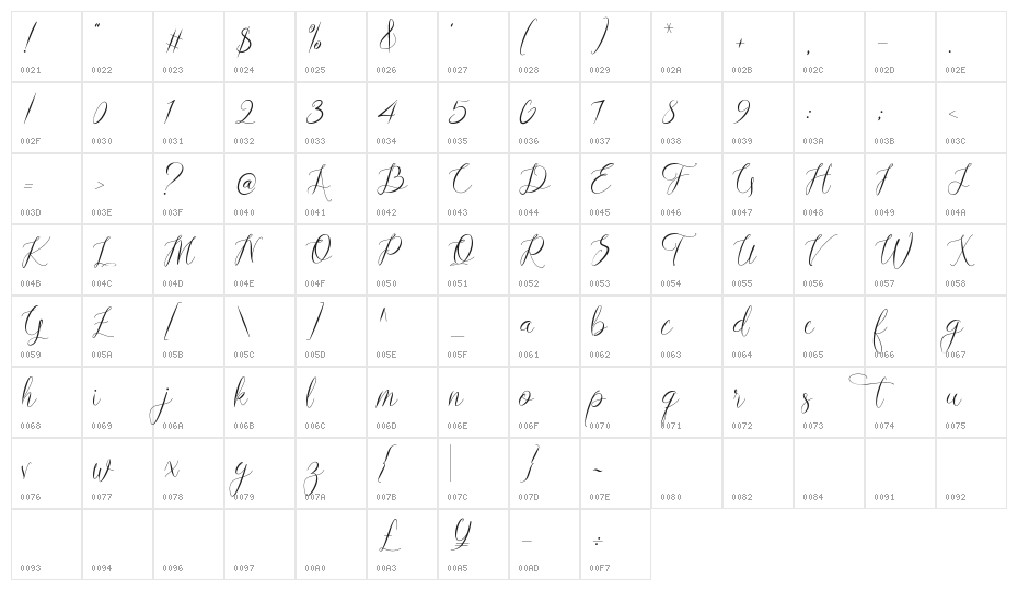 Lovestrong Character Map