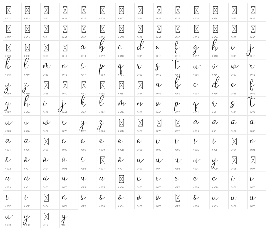 Loveyou Character Map