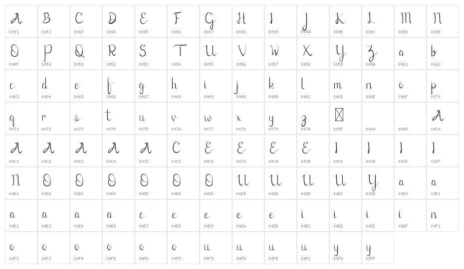 Lovic Demo Character Map