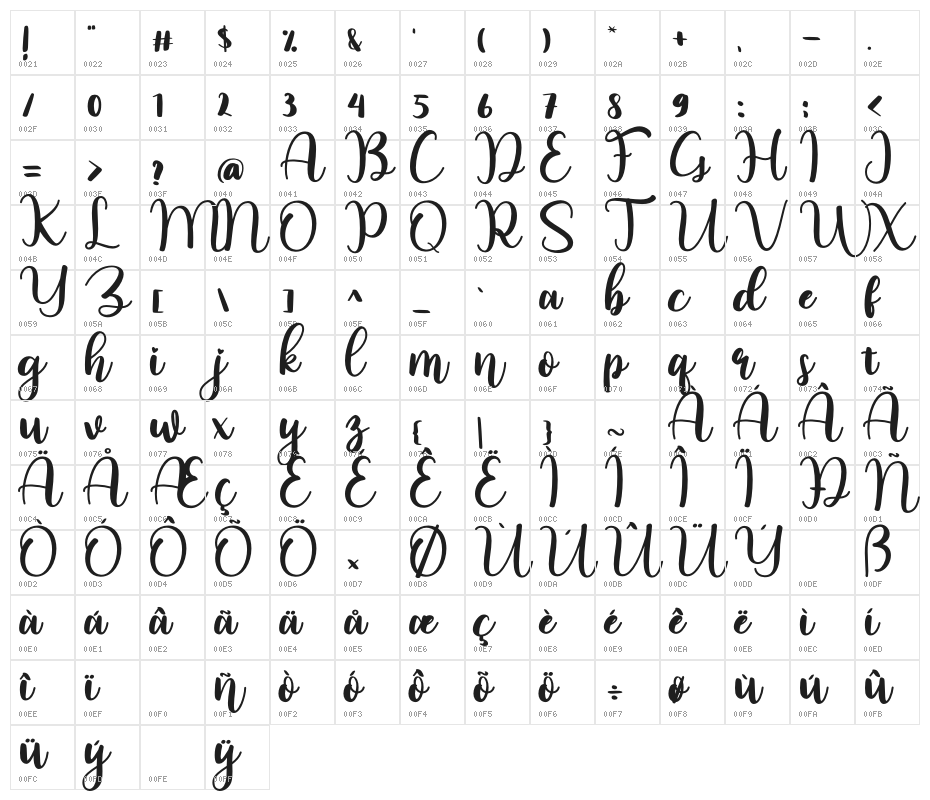 Lovin Florist Character Map