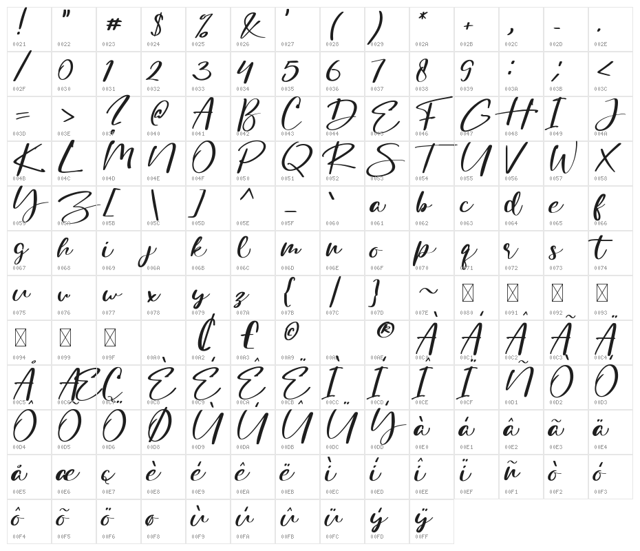 Lovin Summer Character Map