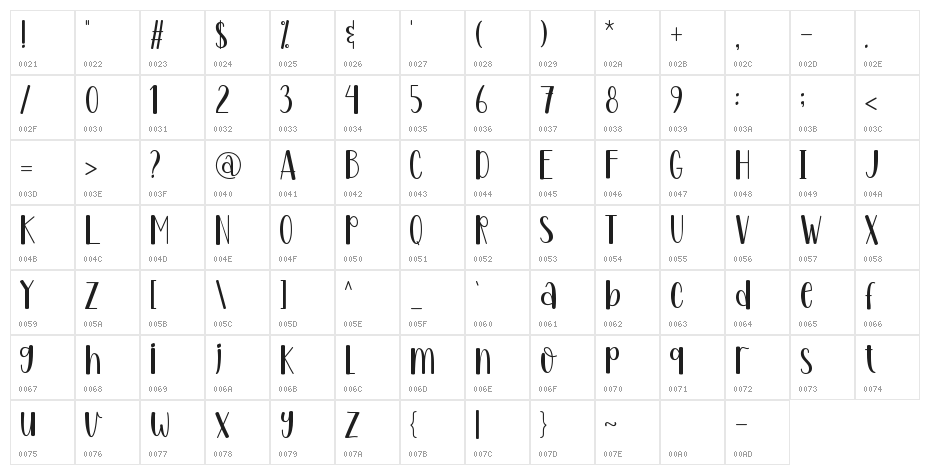 Lovin Yourself - Personal Use Character Map