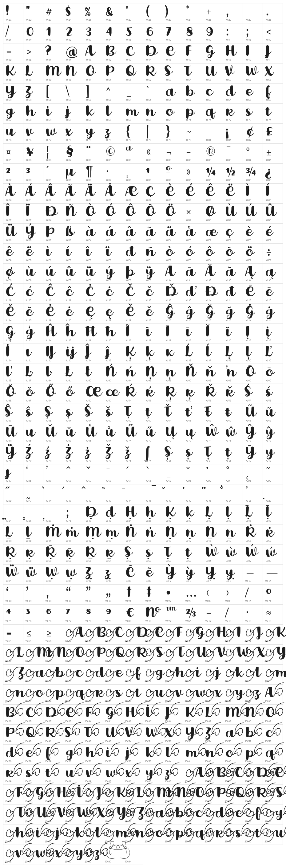 Lovina October Five Character Map