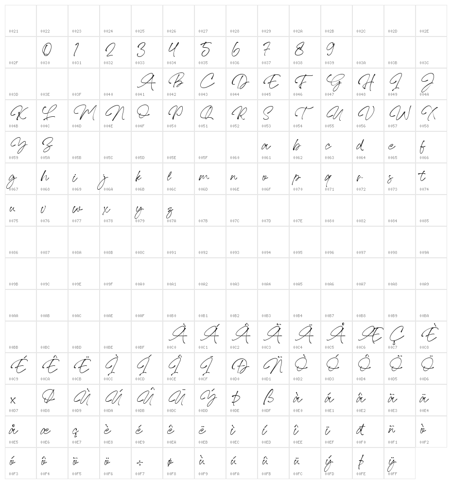 Lovina Script Character Map