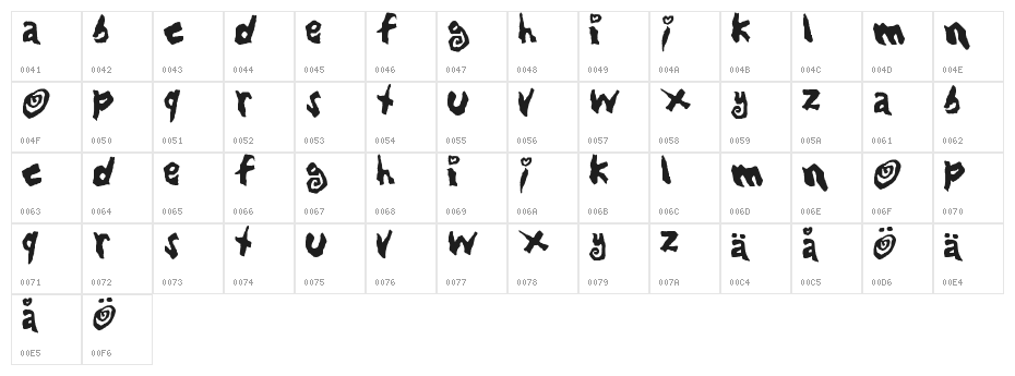 Loving Babes Character Map