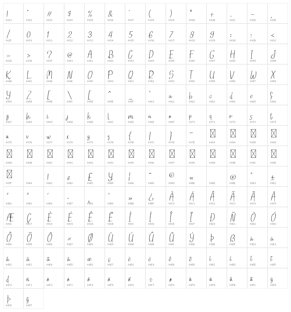 Loving February Character Map