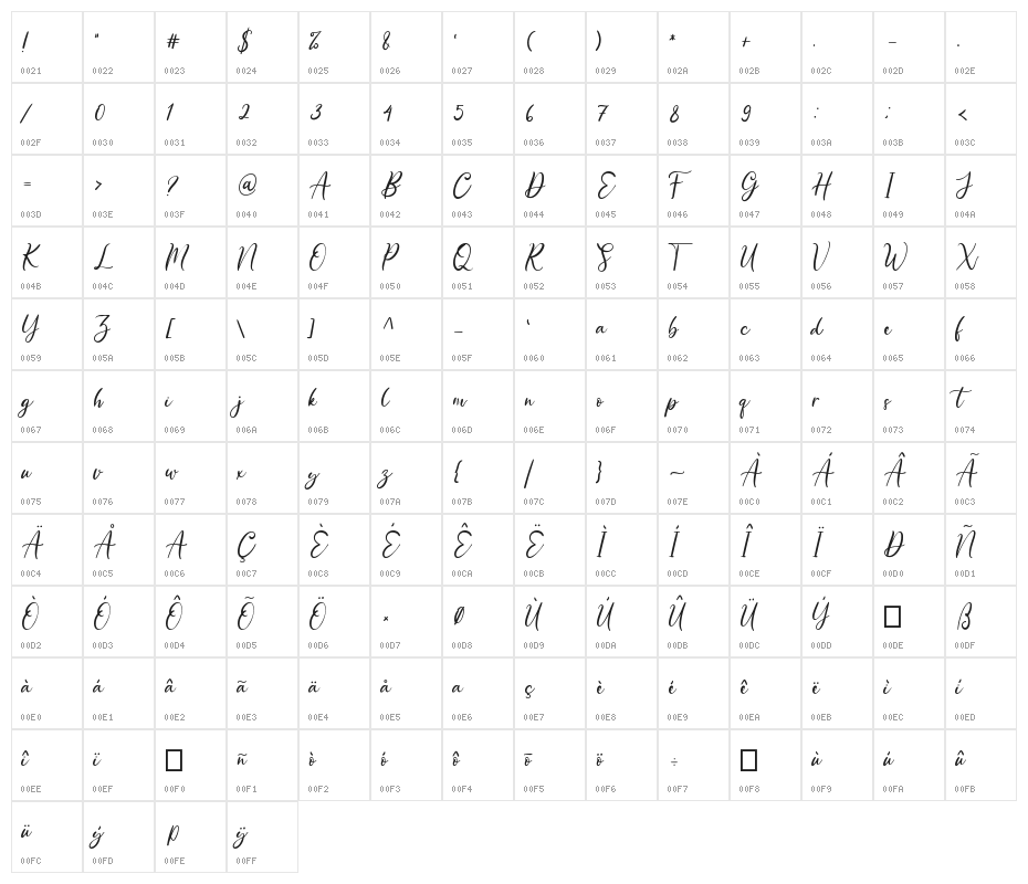 Loving Gabriella Character Map