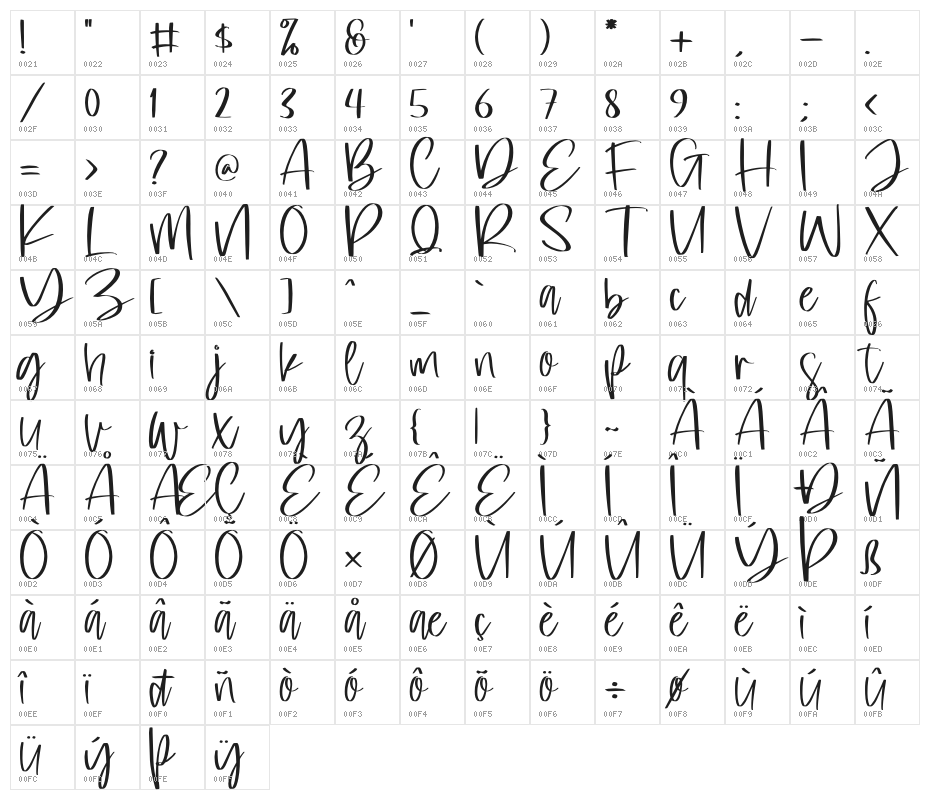 Loving Paris Character Map