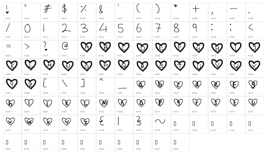 Loving you is another story. Character Map