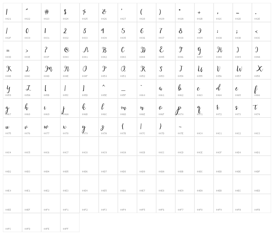 Loving Character Map