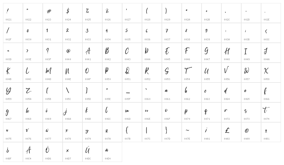 LovingYou Character Map
