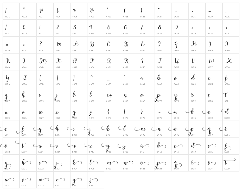 Loving Character Map