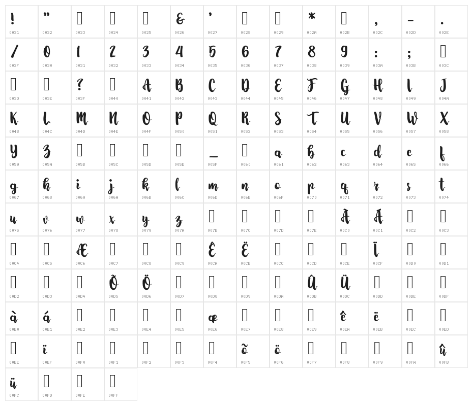Lovingwave Character Map