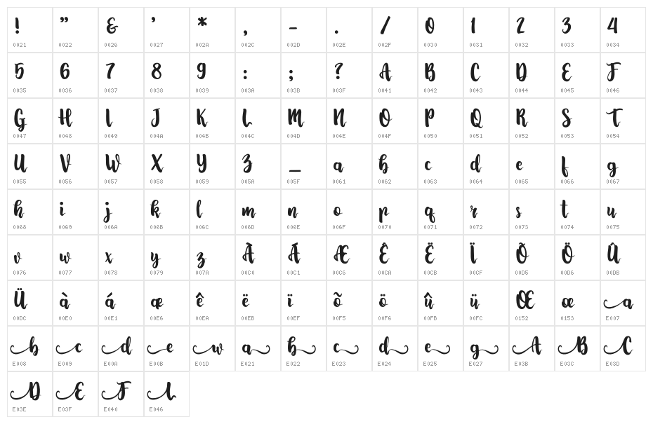 Lovingwave Character Map