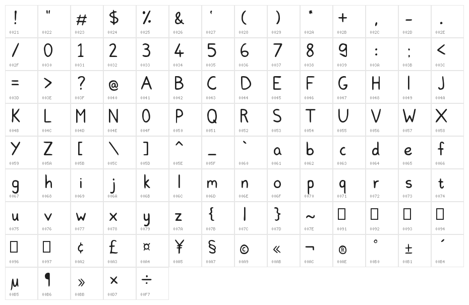 Lovinn Character Map