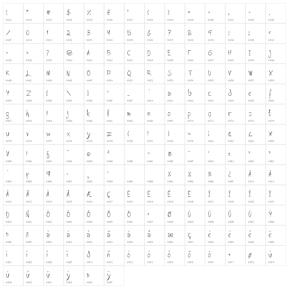 Lovitz Character Map
