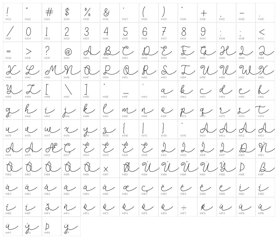 Lovlia Character Map
