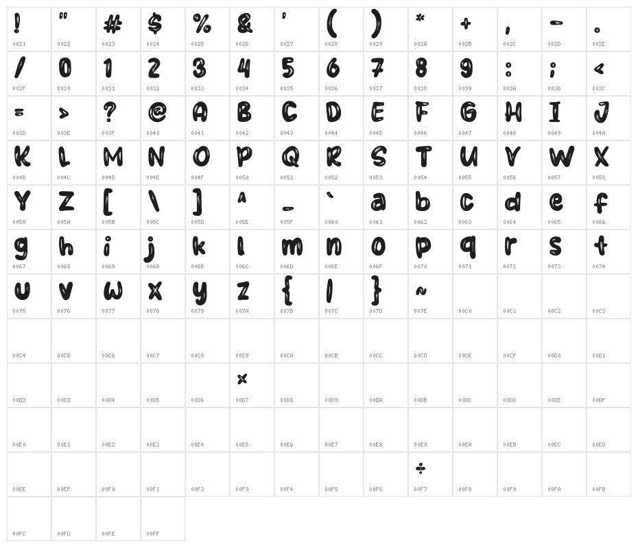 Low Budget Character Map