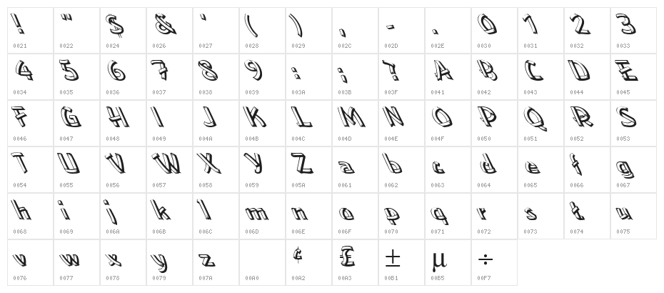 Low Ea Lefty Character Map