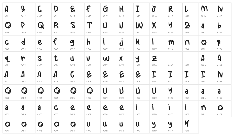 LowBack Demo Character Map