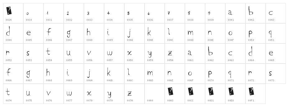 LowCase Character Map