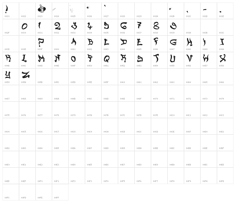 Lower East Side Character Map