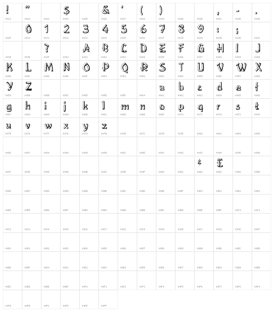 Lower East Side Character Map