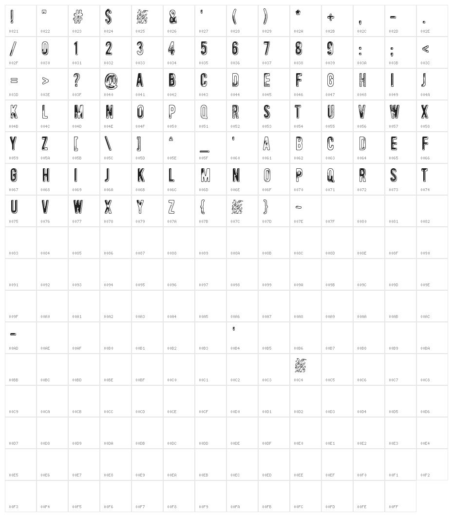 Lower atmosphere Character Map
