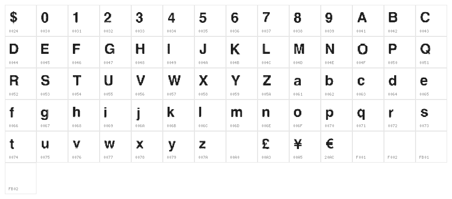 LowerResolution Character Map