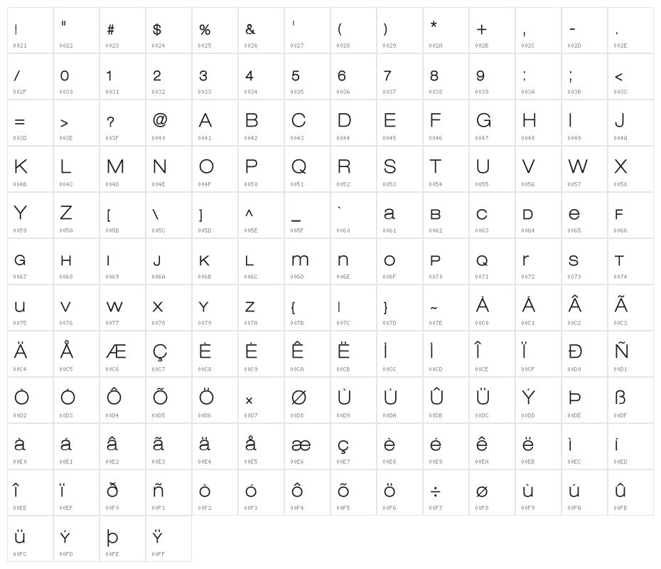 LowveticaBold Character Map