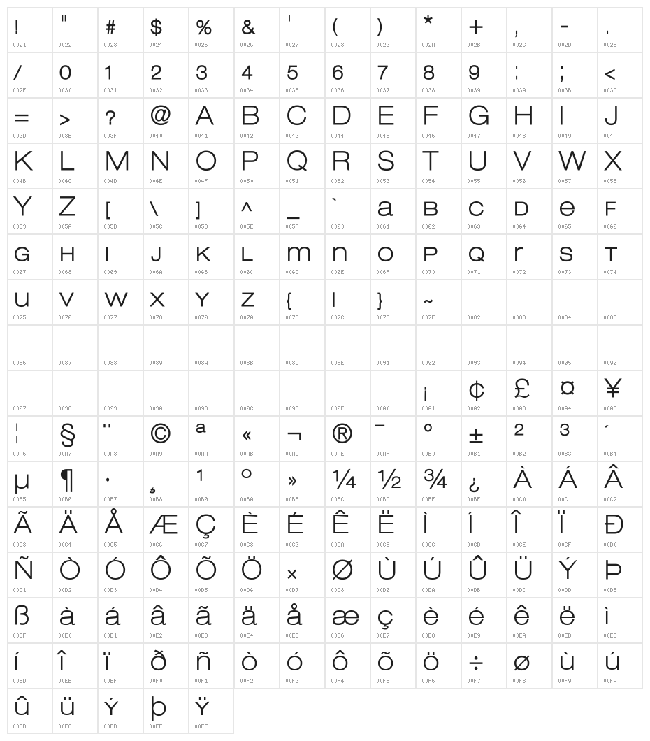 LowveticaBold Character Map