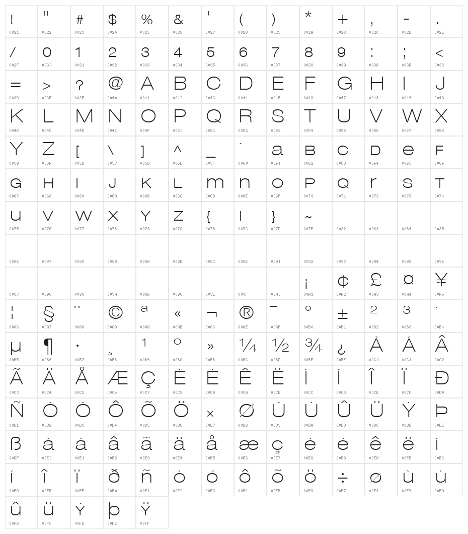 Lowvetica Character Map