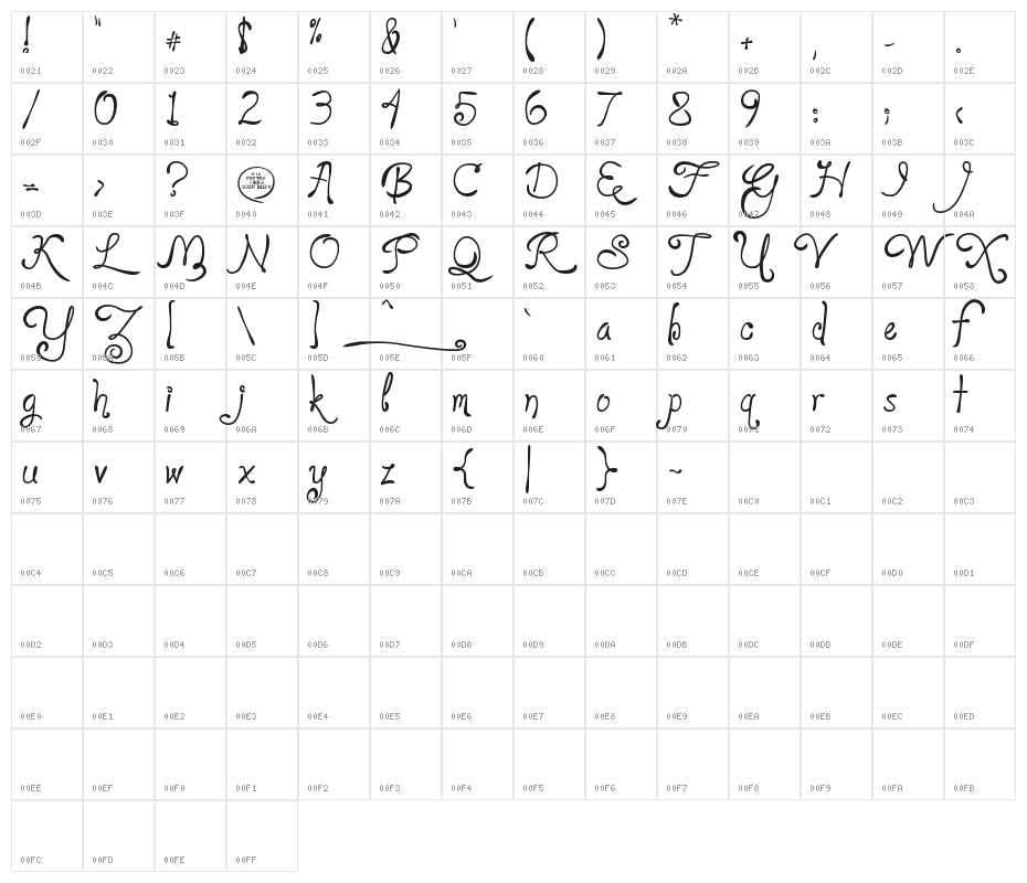 Loyal Fame Character Map