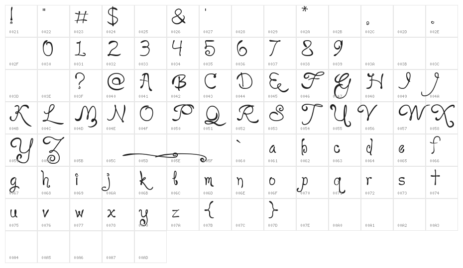 Loyal Fame Character Map