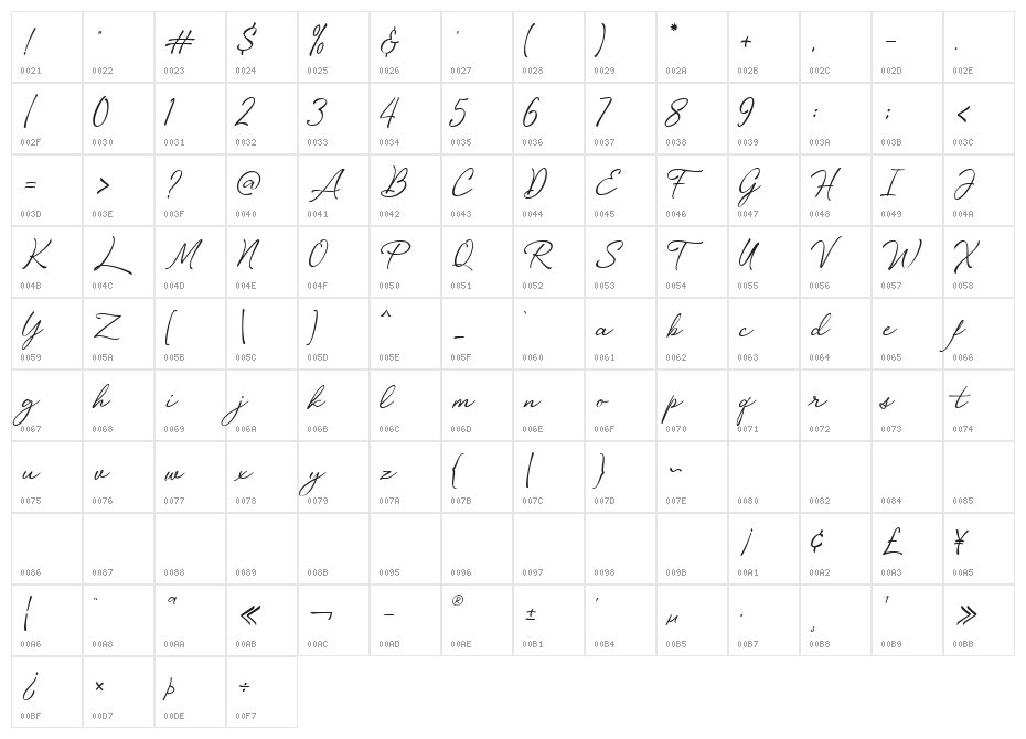 LoyaltyScriptDemo Character Map