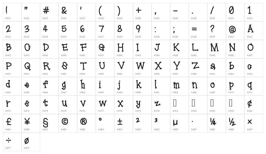 lollipop Character Map