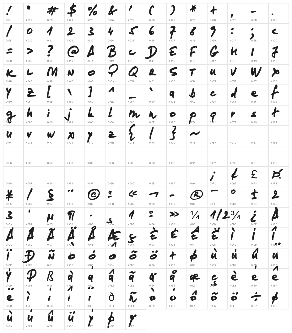 loremipsum Character Map