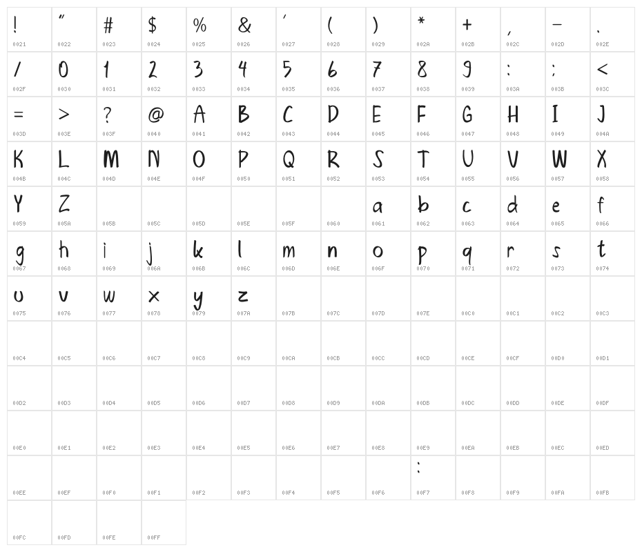 loretan Character Map