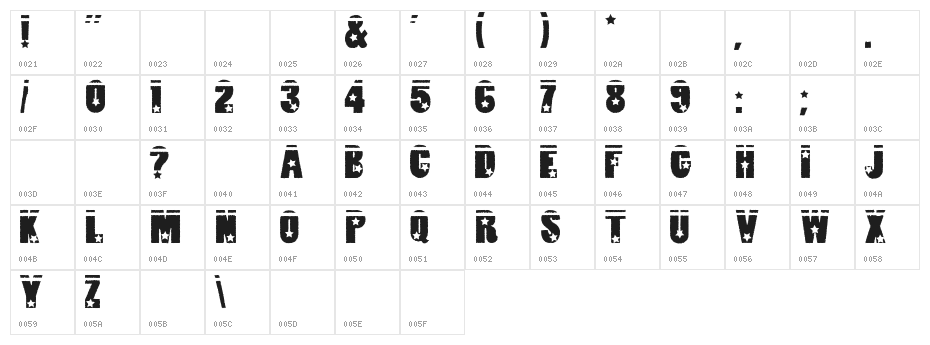 loserboi allstar Character Map