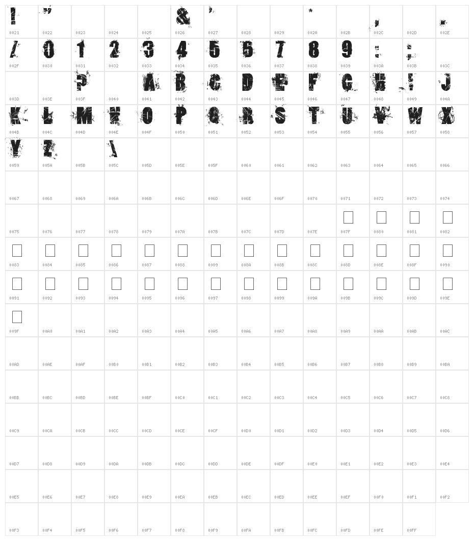 loserboi grunge Character Map